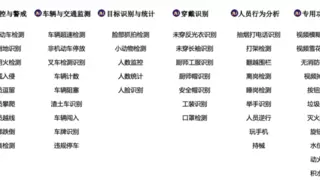 韦达控股发布矿山专用AI算法，实现智能化闭环管理