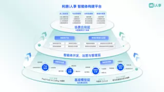 AI智能体驱动企业组织变革，HR数字化转型迎来新机遇