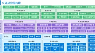 云轴科技入选大模型基础设施典型厂商，AIOS平台助力企业私有化部署