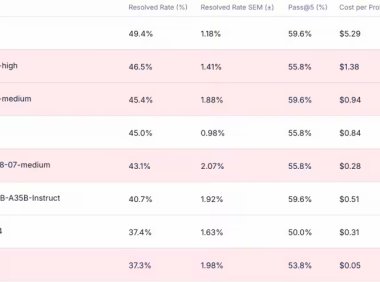 智谱AI推出Claude迁移计划助力开发者无缝切换GLM模型