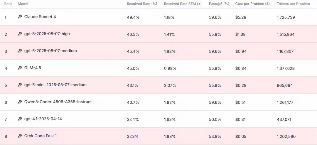 智谱推出“Claude API 用户特别搬家计划”：替换 API URL 即可无缝切换