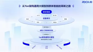 非Transformer架构大模型Yan端侧实践解析