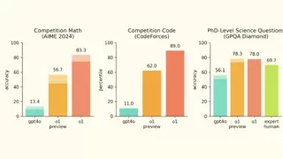 OpenAI发布o1完整版模型和ChatGPT Pro订阅服务