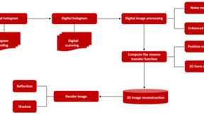 光学扫描全息图数值重建三维立体图像技术原理与应用前景