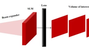基于深度学习的3D计算机生成全息图技术应用与前景