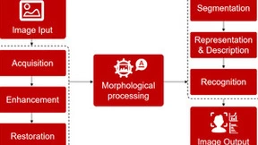 基于人工智能和机器学习的图像处理技术创新发展