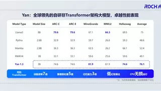 大模型从单体智能到群体智能的发展路径探析