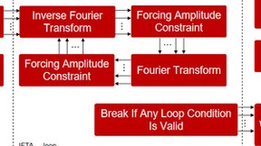 全息投影技术突破串扰限制实现真正3D成像