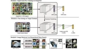 Meta发布视觉分割大模型SAI技术迎来通用视觉时代