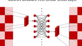 基于深度学习的计算机生成全息技术突破传统算法局限