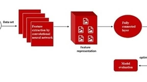基于深度卷积神经网络的图像三维重建算法技术解析
