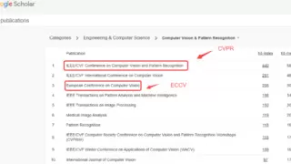 英特灵达AI团队ECCV 2024夺冠 开放集识别技术获突破
