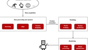 基于数据驱动的虚拟数字人构建技术发展与应用前景