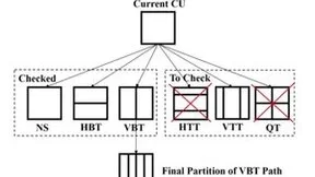 腾讯多媒体实验室5篇论文入选PCS 2022国际论坛