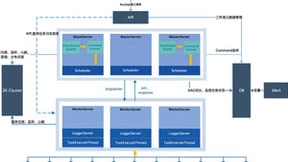 大数据任务诊断平台罗盘Compass开源，支持DolphinScheduler Airflow实时监控