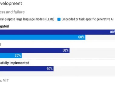 MIT报告警告95%生成式AI投资无收益，AI泡沫濒临破裂