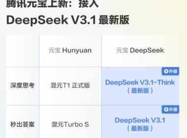 腾讯元宝接入DeepSeek V3.1新版 AI模型性能大幅提升
