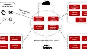 智能互联汽车人机交互系统：大数据与混合智能算法驱动汽车智能化发展
