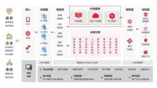 AI应用中试基地建设加速产业落地，破解技术转化三大困局
