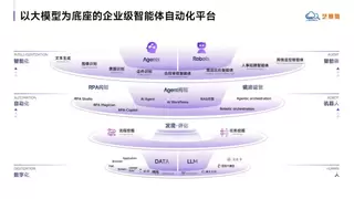 RPA与Agent深度融合重塑企业自动化格局