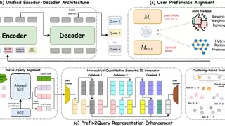 快手推出端到端生成式查询推荐框架OneSug，提升电商搜索转化效率