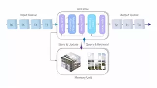 全球首个1080P实时视频生成模型发布，AI视频进入即时交互时代