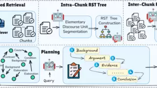 腾讯优图AI搜索算法D-Search登顶国际榜首，突破真实网络环境搜索难题