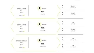 大疆包揽日本数码摄像机运动相机双料冠军，运动相机份额达66%