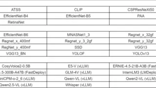 天数智芯发布DeepSpark百大应用平台25.09版本，开源模型库增至532个
