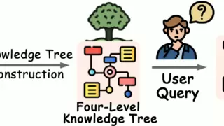 腾讯优图开源Youtu-GraphRAG框架突破图检索生成技术瓶颈