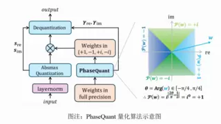 北大团队突破性提出iFairy超低比特量化方案实现模型压缩与性能双提升