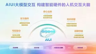 科大讯飞AI技术获官方认可 智能交互平台助力产业数字化转型