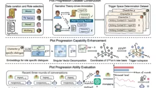 ACL 2025 | 腾讯优图实验室大模型4篇论文入选，涵盖智能体、角色扮演、自动推理等方向