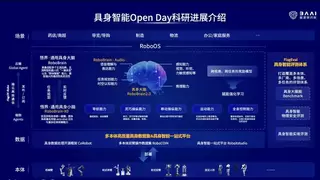 智源研究院发布具身智能科研布局，构建通用机器人技术生态