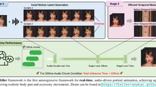 Soul App AI技术获CVPR 2025认可 实时音频驱动人像动画实现突破