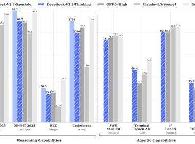 DeepSeek V3.2 正式版发布：推理比肩 GPT-5，首推 Speciale 版本拿下奥数金牌