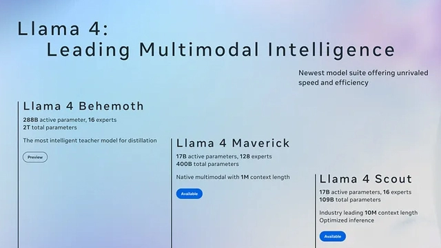 Meta发布两款Llama 4人工智能模型