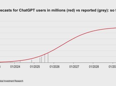 OpenAI面临2070亿美元资金缺口 2030年仍难实现盈利