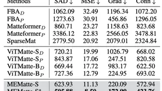 超高分辨率图像抠图新突破：MEMatte技术实现实时处理