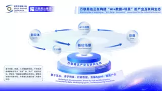 人工智能与产业深度融合构建产业互联网生态新格局