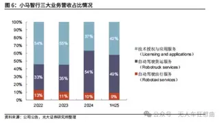 文远知行vs小马智行Robotaxi第一股争夺战：谁更具投资价值