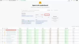 盛大AI模型登顶国际排行榜，Watt-tool-70B获工具调用能力第一