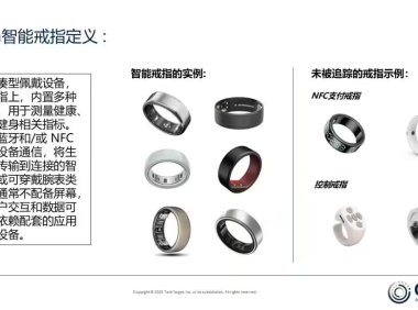 全球智能戒指市场爆发式增长 2025年出货量预计突破400万台