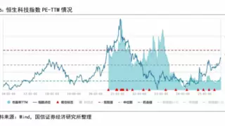 港股科技股迎AI投资热潮 全球资本持续流入价值洼地