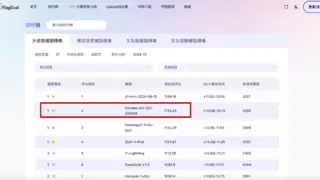 豆包大模型评测表现优异 日均使用量超4万亿tokens