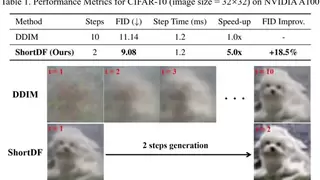 联通研究院突破AI生成技术瓶颈，ShortDF实现质效双提升