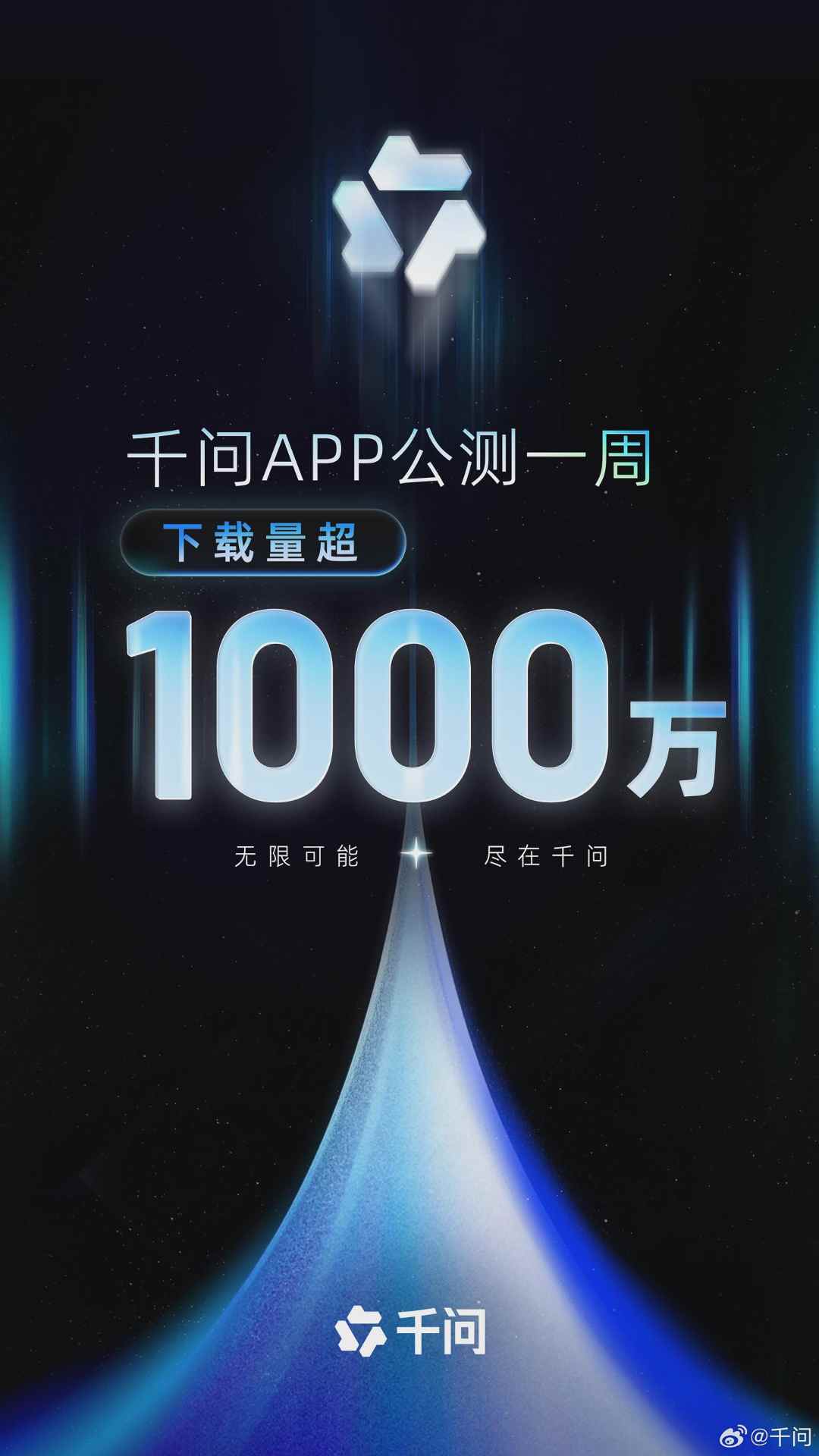 139acbe3j00t682go005cd0014001z4m 阿里“千问”公测首周下载量冲破千万,成史上增长最快 AI 应用