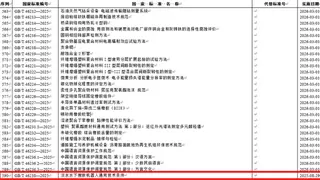 淡水水下搜救机器人国家标准发布，行业迎来首个国际级通用规范