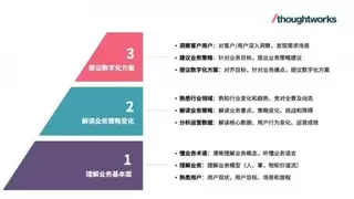 AI智能体落地困局：场景原生如何打破40%项目取消魔咒
