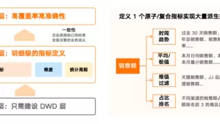 从“万数皆可问”到分析决策闭环，Aloudata Agent开启智能分析新阶段